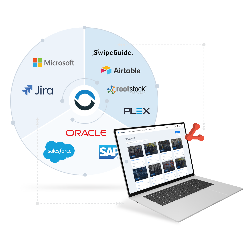 Leverage Open Standards