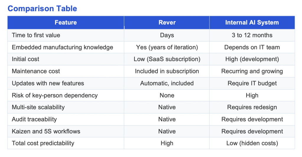 Rever AI Comparison